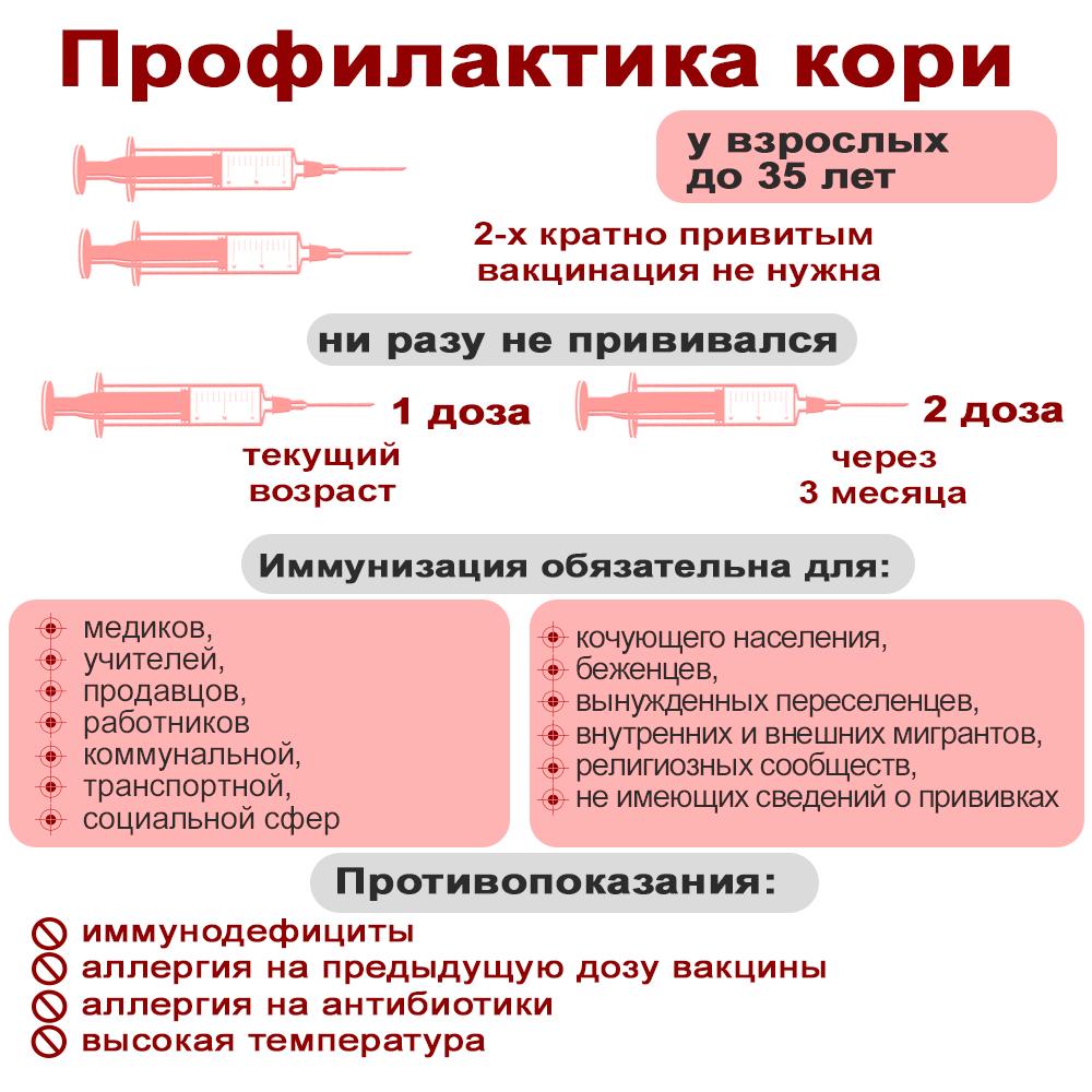 Памятка «Профилактика кори».